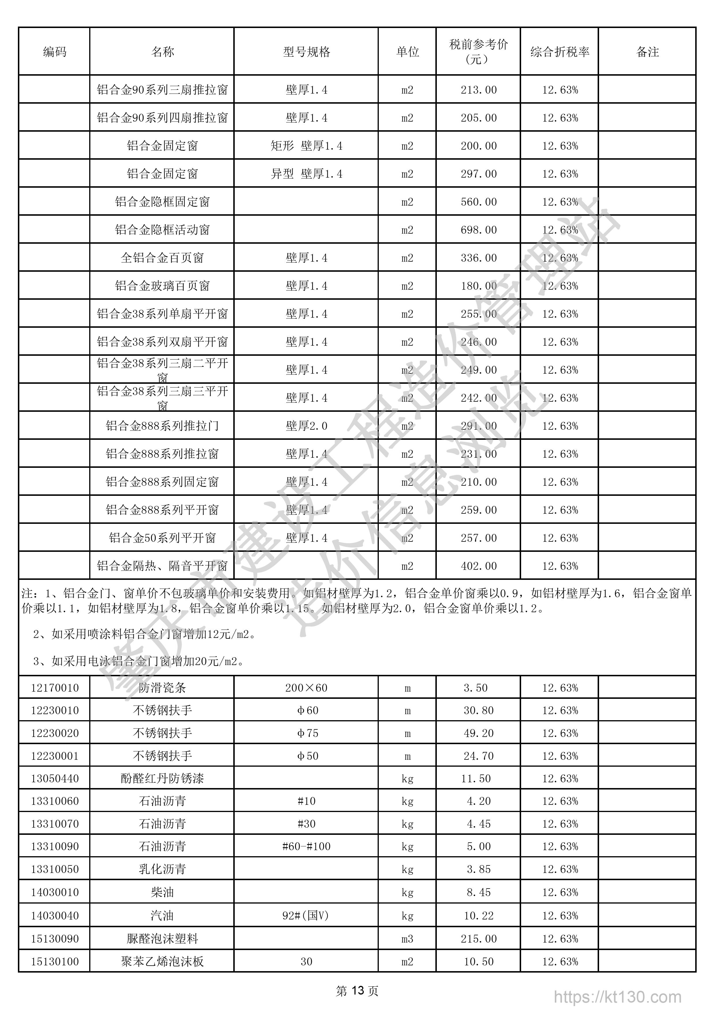 广东省肇庆市2022年8月份铝合金推拉门窗本期价格